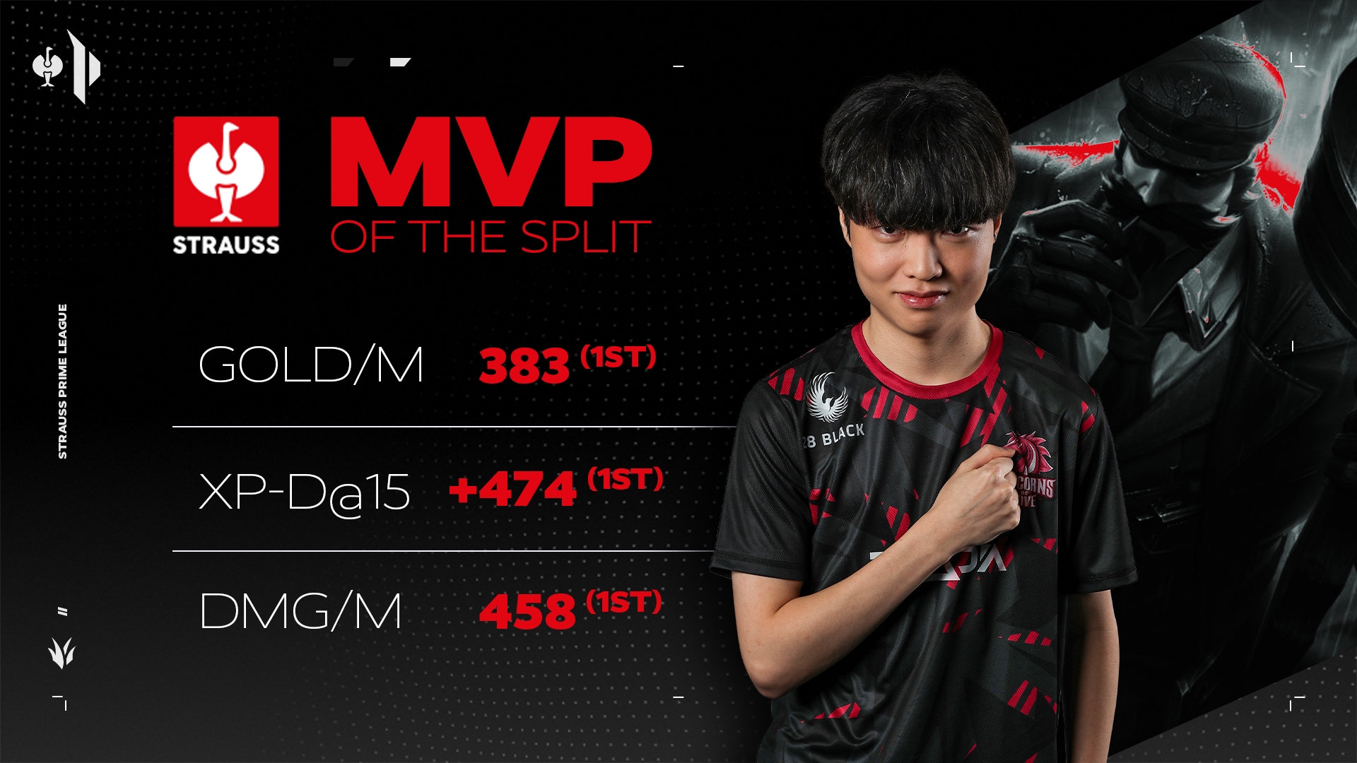 Das Bild zeigt den Spring Split MVP Peach samt seiner Stats.