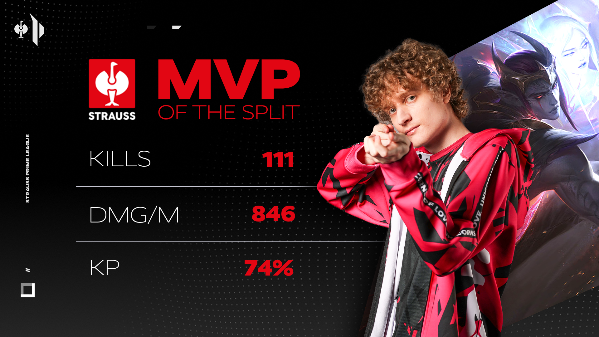 Das Bild zeigt den Summer Split MVP Fun K3y samt seiner Stats.